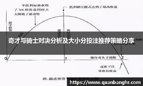 奇才与骑士对决分析及大小分投注推荐策略分享