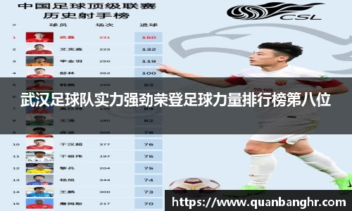 武汉足球队实力强劲荣登足球力量排行榜第八位